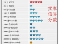 淘宝小号信用查询,一键查询，揭秘隐藏信用秘密