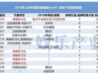 今年明星人气排行榜,璀璨星光闪耀娱乐圈