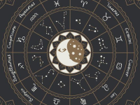 黄道十二宫星座,黄道十二宫星座概览