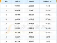 国内网红公司排行,新势力崛起，行业格局再洗牌