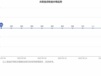 今天黄金价格查询3月18日,历史金价走势分析