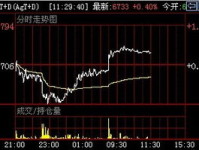 白银实时行情