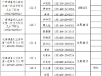 2020国考面试名单,千名考生角逐岗位