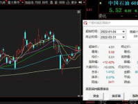 中石油股价,最新报7.56元”