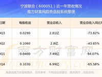 宁波联合股票,600051，最新价6.31元，涨势稳健