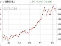 浦银价值,挖掘金融投资新蓝海